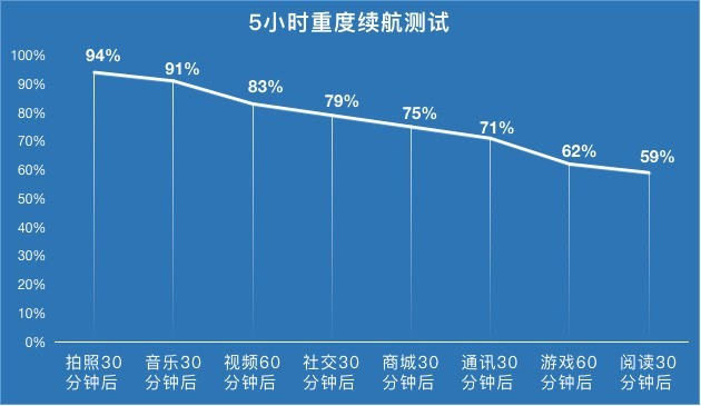 vivo S7ʮ 5Gᱡ콢ţģ 