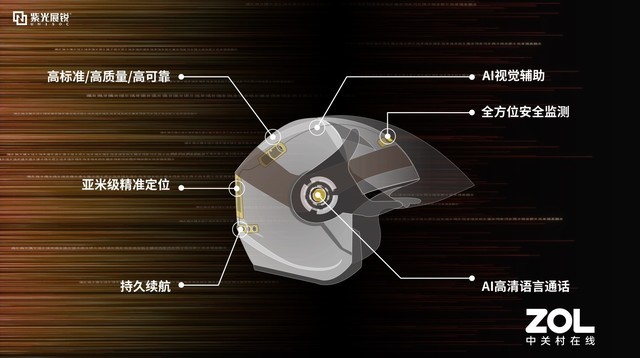 智能头盔是什么?紫光展锐解决方案或改变行业
