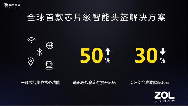 智能头盔是什么?紫光展锐解决方案或改变行业