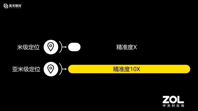 智能头盔是什么?紫光展锐解决方案或改变行业