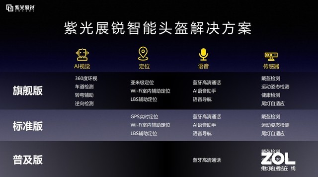 智能头盔是什么?紫光展锐解决方案或改变行业