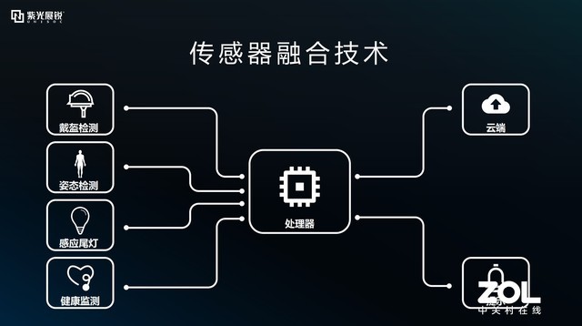 智能头盔是什么?紫光展锐解决方案或改变行业