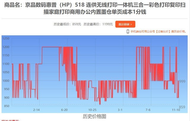 11��10��ȫ�����Ŵ�ӡ������ 