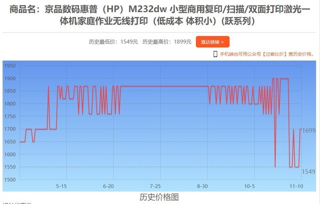 11��10��ȫ�����Ŵ�ӡ������ 