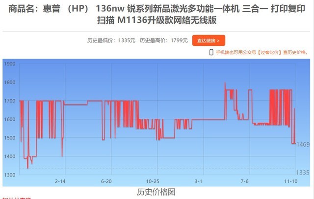 11��10��ȫ�����Ŵ�ӡ������ 