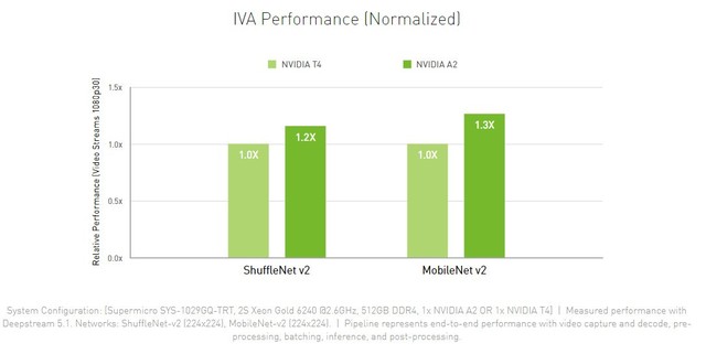 16GԴ޷ NVIDIAٿA2 