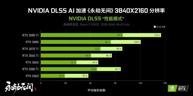 NV压到宝了 《永劫无间》销量破600万套 