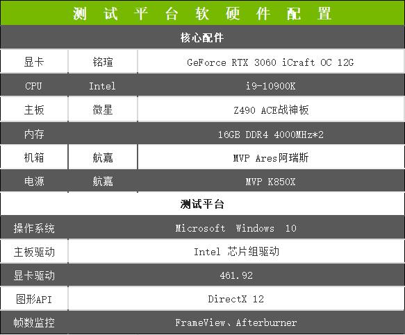 铭瑄 GeForce RTX 3060 iCraft OC 12G评测 