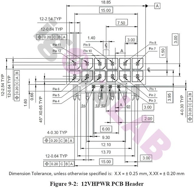 ߴ600W PCIe 5.0ӹع 