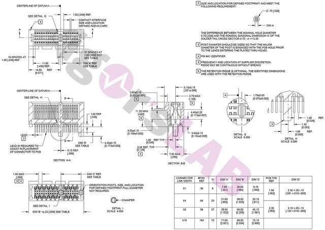 ߴ600W PCIe 5.0ӹع 