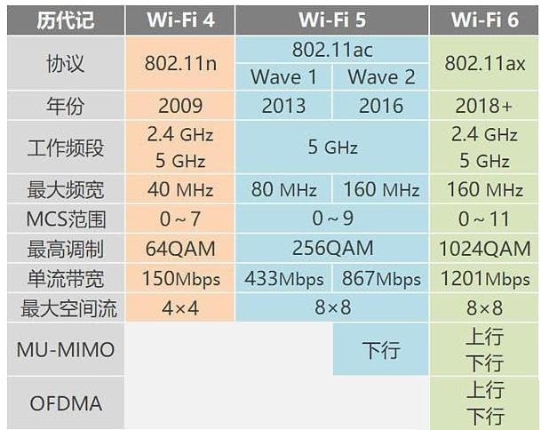 Bվ֧8Kˣ·ҪWifi6E 