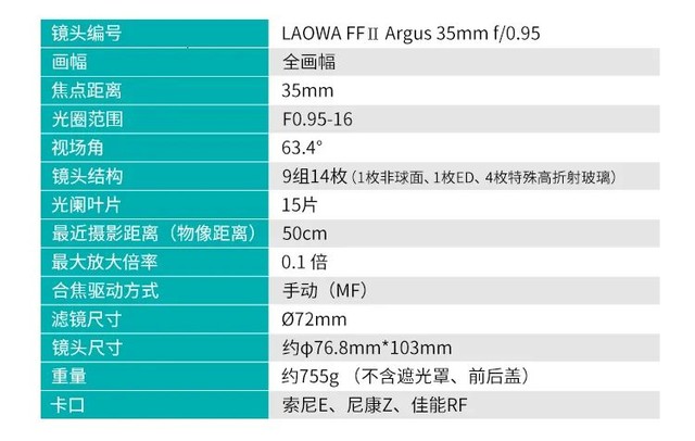 ܷ35mm f/0.95ͷ ۼ5280Ԫ 
