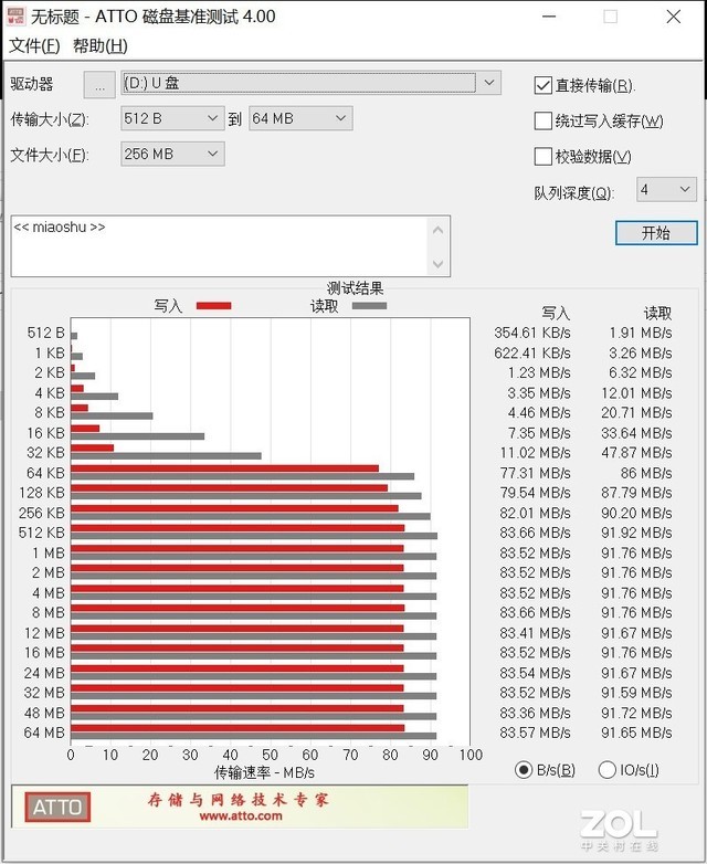 SDPRO Plusײ⣺רҵ 