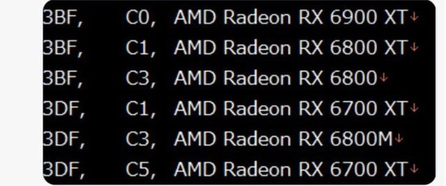AMD RX 6800MƶԿع:192λԴλ 12GBԴ 