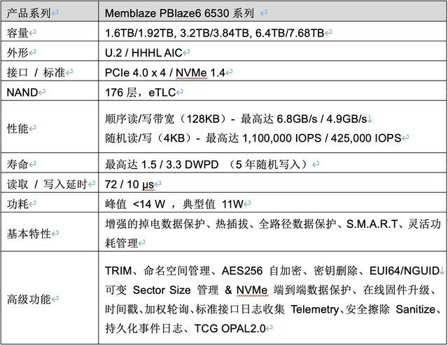 MemblazePCIe Gen4ϵҵSSD 