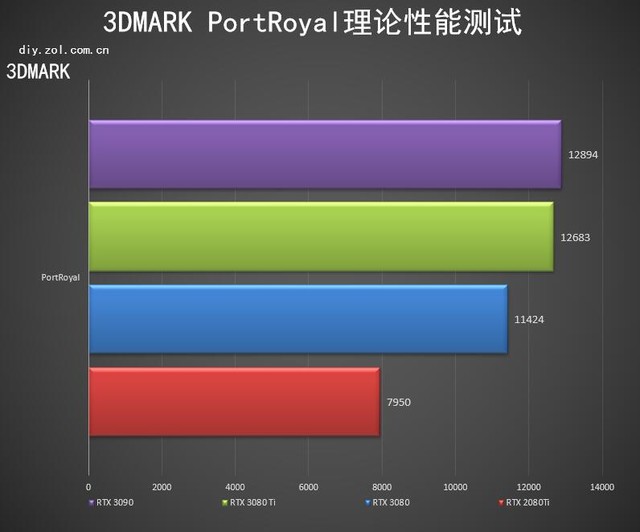 RTX 3080 Tiײ 