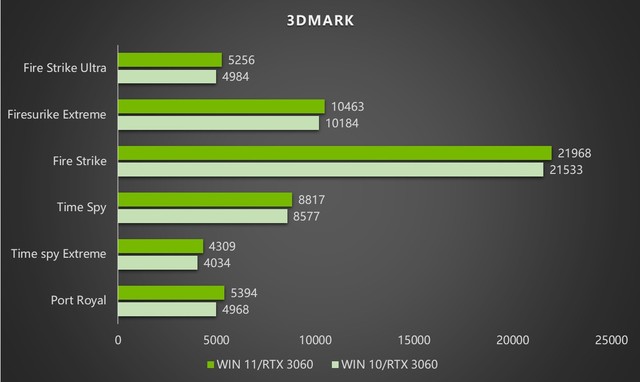 Win11 NVIDIAԿܽǿ 