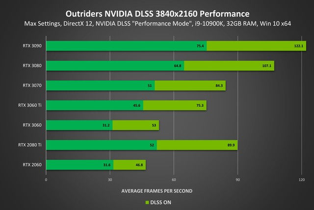 ֡73%NVIDIA DLSS١ߡ 