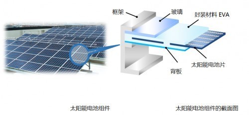 太阳能光伏系统的组成结构和工作原理