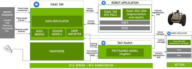 NVIDIA Omniverse Replicator Ϊɺϳѵ 
