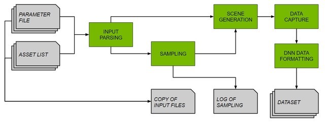 NVIDIA Omniverse Replicator Ϊɺϳѵ 
