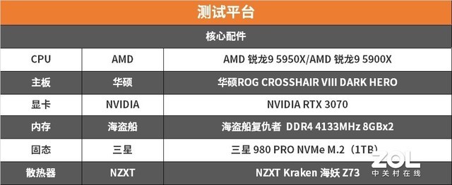 AMD ZEN3ײ⣨˶ 