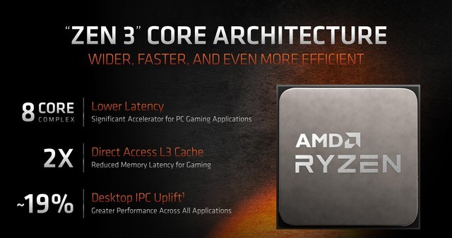 AMD ZEN3ܹ 