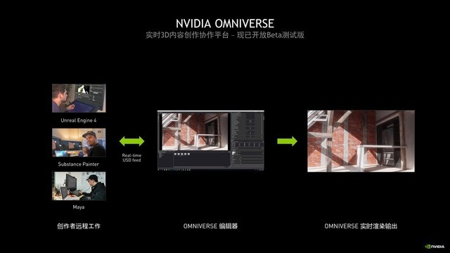 ̩μ NVIDIA GTC 2021ʢ 
