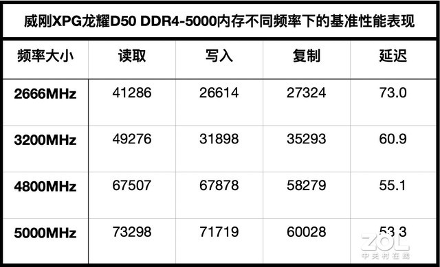 5000MHzܹ XPGҫD50 Xtreme DDR4-5000ڴ 