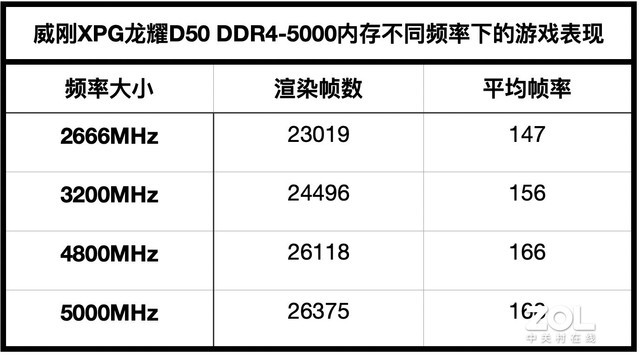 5000MHzܹ XPGҫD50 Xtreme DDR4-5000ڴ 