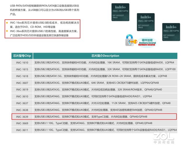 ���Ӳ�̺�������ʵ�ﲻ�� �����ͺŶԲ��� 