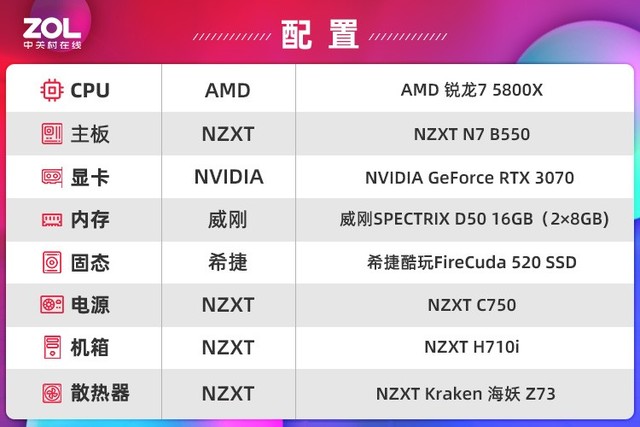 NZXT B550塾⡿ 