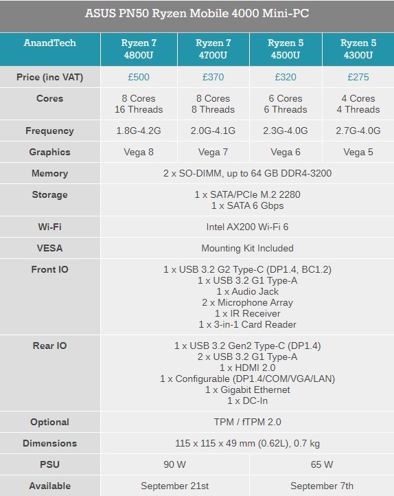 ˶ƳMini PC PN50 4000ϵд 