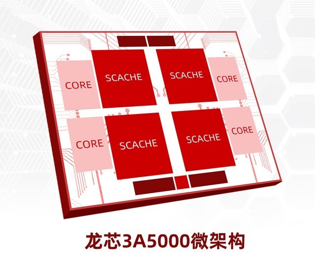 龙芯3A5000评测 国产自主指令集架构实战 