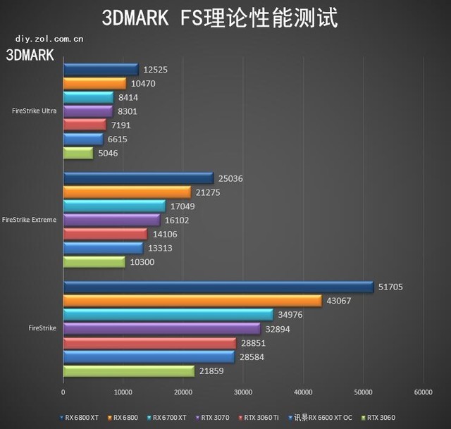 AMD RX 6600 XTײ 