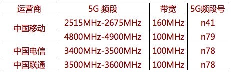 5GźŲ̫ãСվʱ 