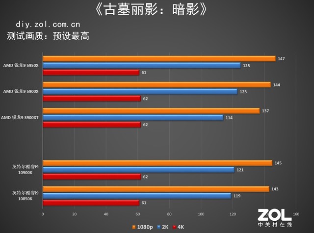 AMD ZEN3ײ⣨˶ 