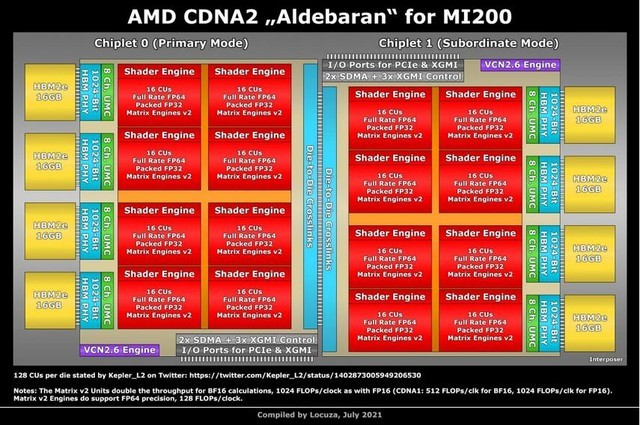 20CPU Setonixݹ 