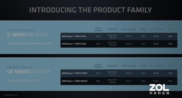 AMD5000G۸񹫲 Ϯ 