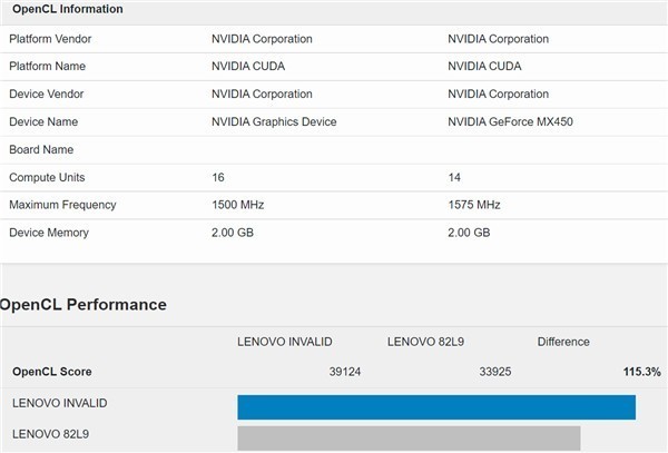 NVIDIA MX550ʼǱԿ״ع⣺ܹ2GB GDDR6Դ