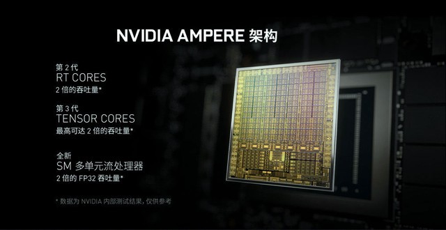 ȫӰRTX 3080ϵԿʽ 