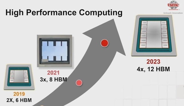 24Gѵ288G ʿչHBM3ڴ 