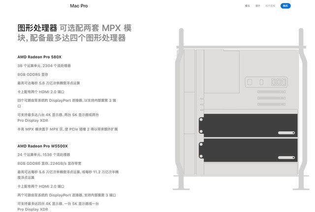 ϵͳ־ع AMDԿ½ƻMac Pro 
