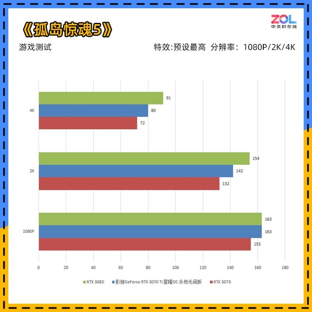 影驰RTX 3070 Ti永劫无间版评测 