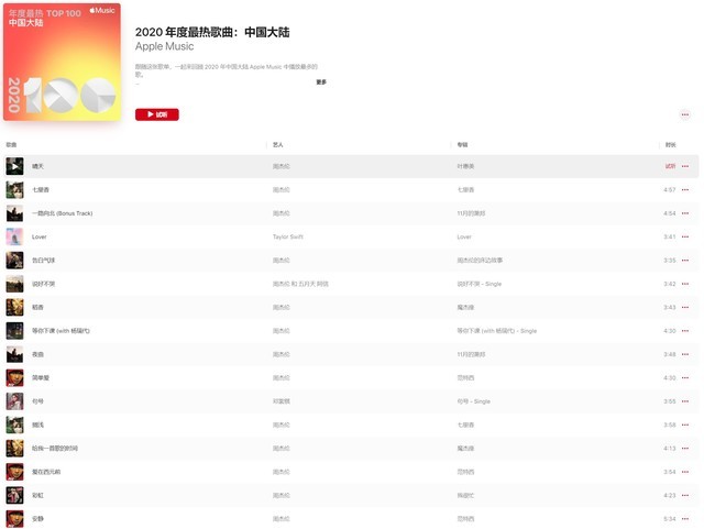 2021Apple Musicй½ȸ񵥹 ܶǿư԰ 