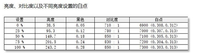 ⡿HKC PG27P3Qʾ⣺ֱʴ Ůô䣡 