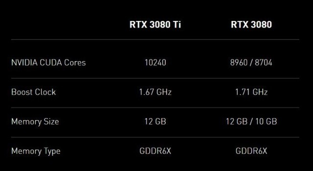 限制挖礦算力微星發佈三款rtx308012g系列顯卡