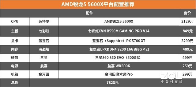 R5ϷҲܷɱi7 AMD 5600X/5800X 