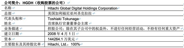 Hitachiչ̷ֹ˾GlobalLogic 