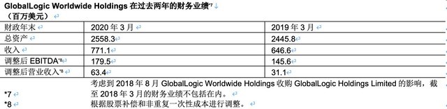 Hitachiչ̷ֹ˾GlobalLogic 